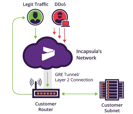 Ddos Protection Png Hd (white, mint, indigo)