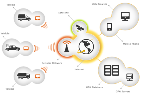 Gps Tracking System Png File (black, lavender, white)