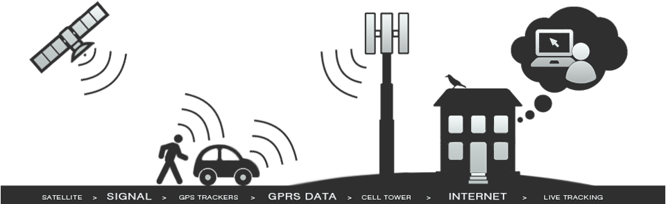 Gps Tracking System Png Pic (white, indigo, lavender, black, silver)