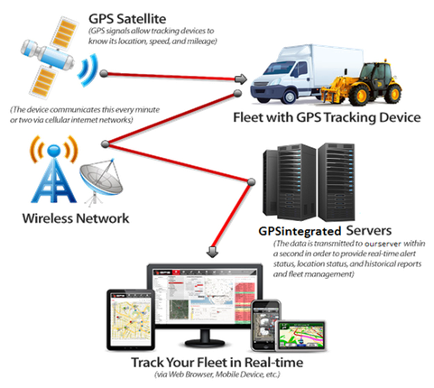 Gps Tracking System Transparent Background (black, gray)