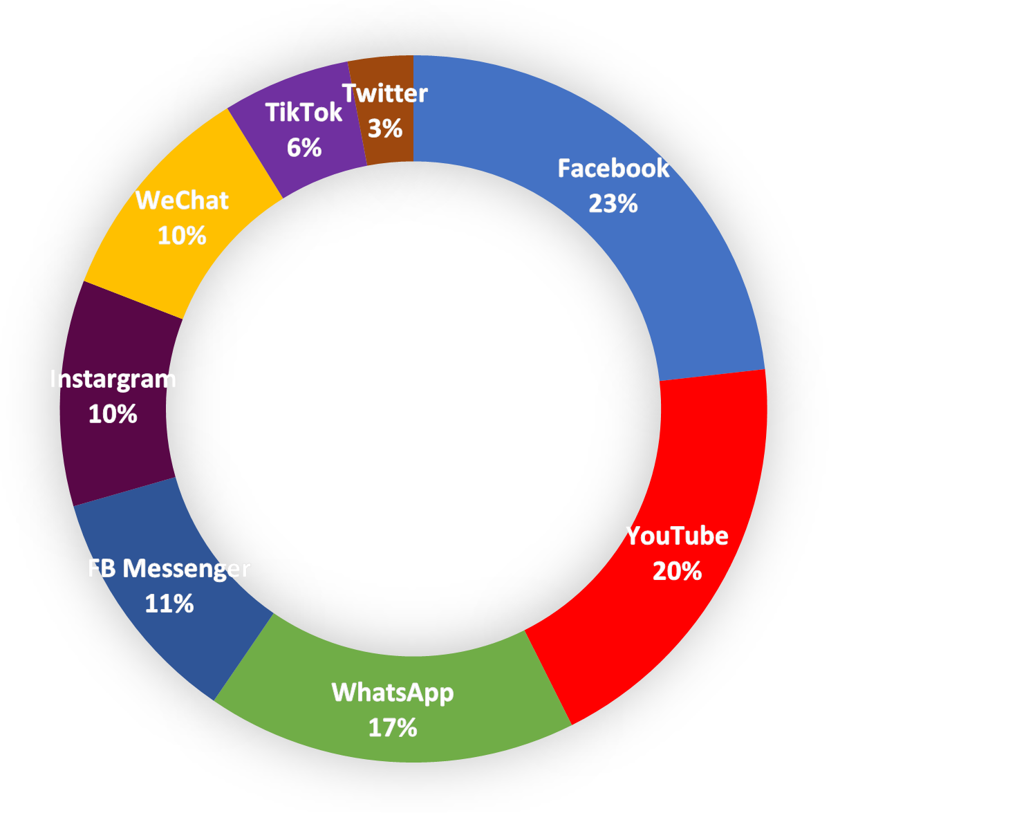 Facebook Meta Png Image Hd (teal, indigo, gray, black, red)