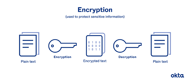 Password Transparent Png (black, navy)