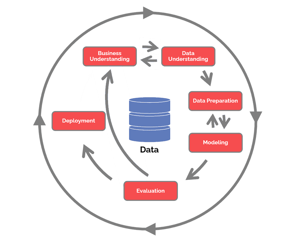 Data Png Hd Image (gray, white)