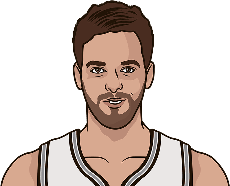 Pau Gasol Png Image (maroon, silver, salmon, black, beige)