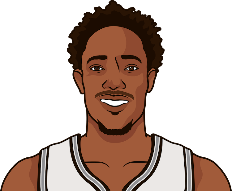 Demar Derozan Png Image (chocolate, gray, olive, beige, black)