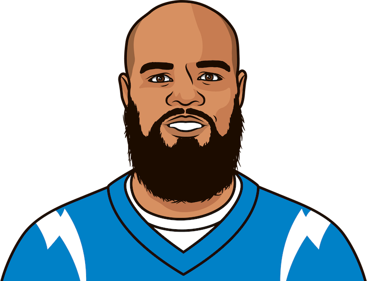 Keenan Allen Png File (gray, black, salmon, white, teal)