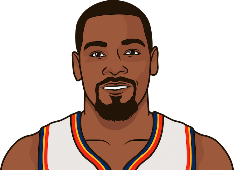 Kevin Durant Png Hd (beige, chocolate, black)