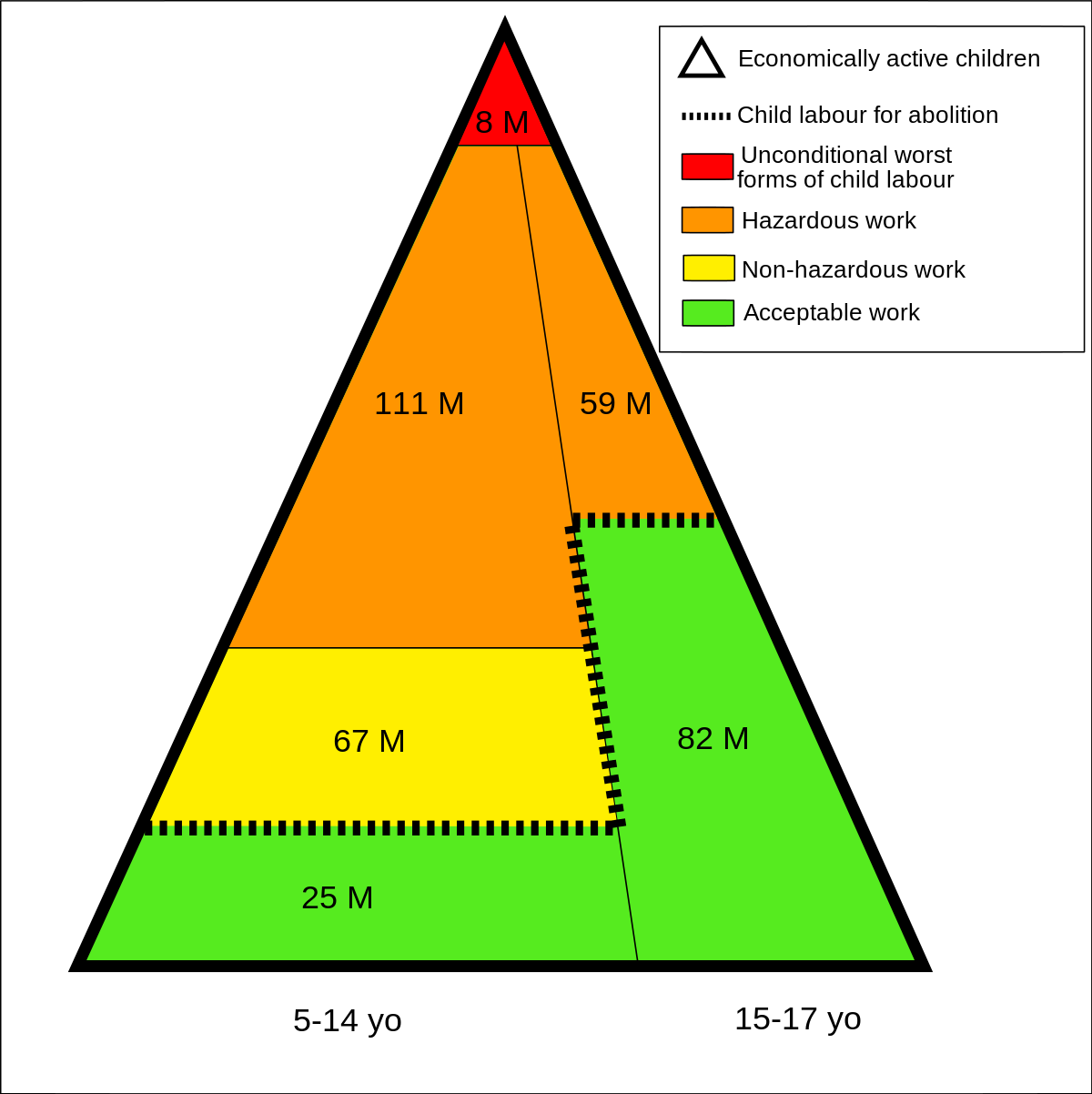 Child Labour Png Transparent (orange, yellow, black, white, lime)