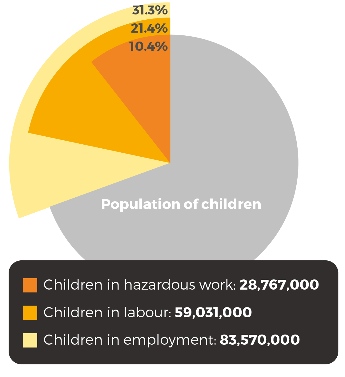 Child Labour Transparent Png (orange, silver, white, black, pink)