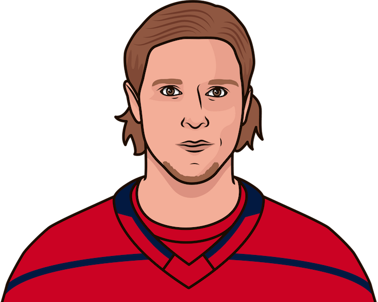 Nicklas Backstrom Png Hd (red, gray, pink, salmon)