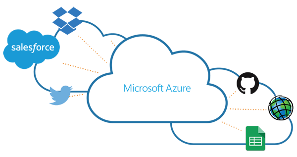 Microsoft Azure Services Png Pic (white, black, teal)