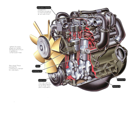 Diesel Engine Png Clipart (black, gray, indigo)