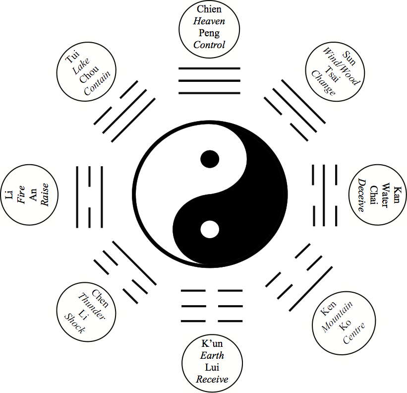 Yin And Yang Png Isolated Transparent (black, white)