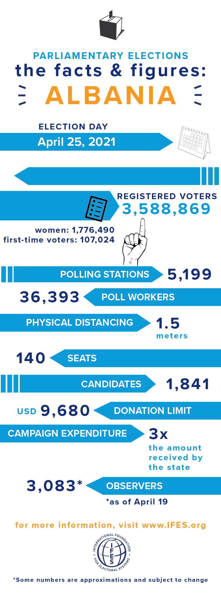 Election Png Isolated Image (greenish blue, white, teal)