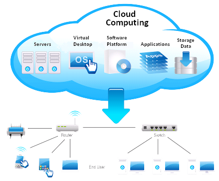 Cloud Computing Png Transparent Image (lavender, white, mint, greenish blue)