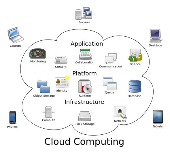 Cloud Services Png File (lavender, black, white)