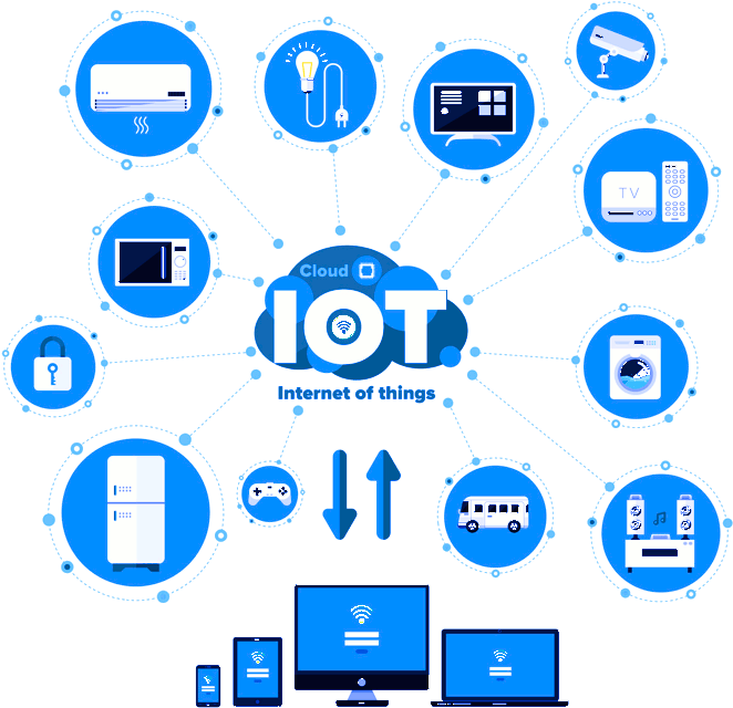 Internet Of Things Png Isolated Clipart (white, greenish blue, black)