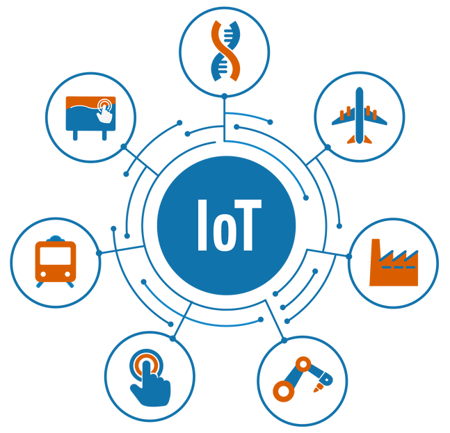 Internet Of Things Png Isolated File (gray, teal)