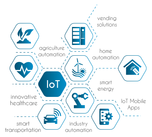 Internet Of Things Png Isolated Photos (black)