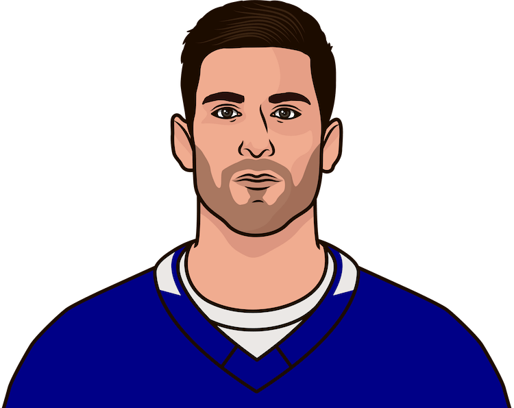 John Tavares Png Photos (gray, navy, black, salmon)