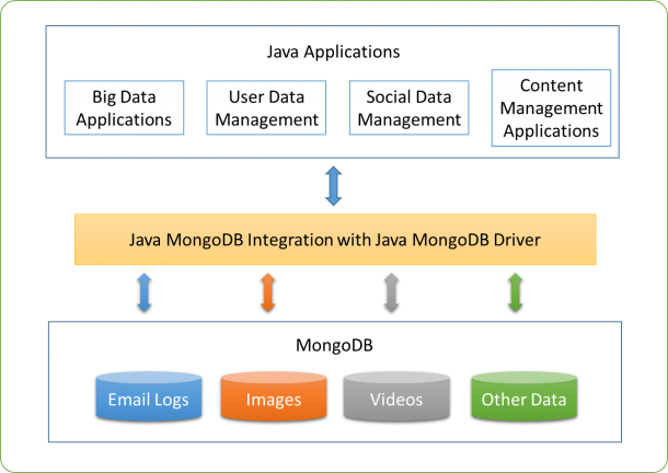 Mongodb Png Image (olive, black, pink, white)