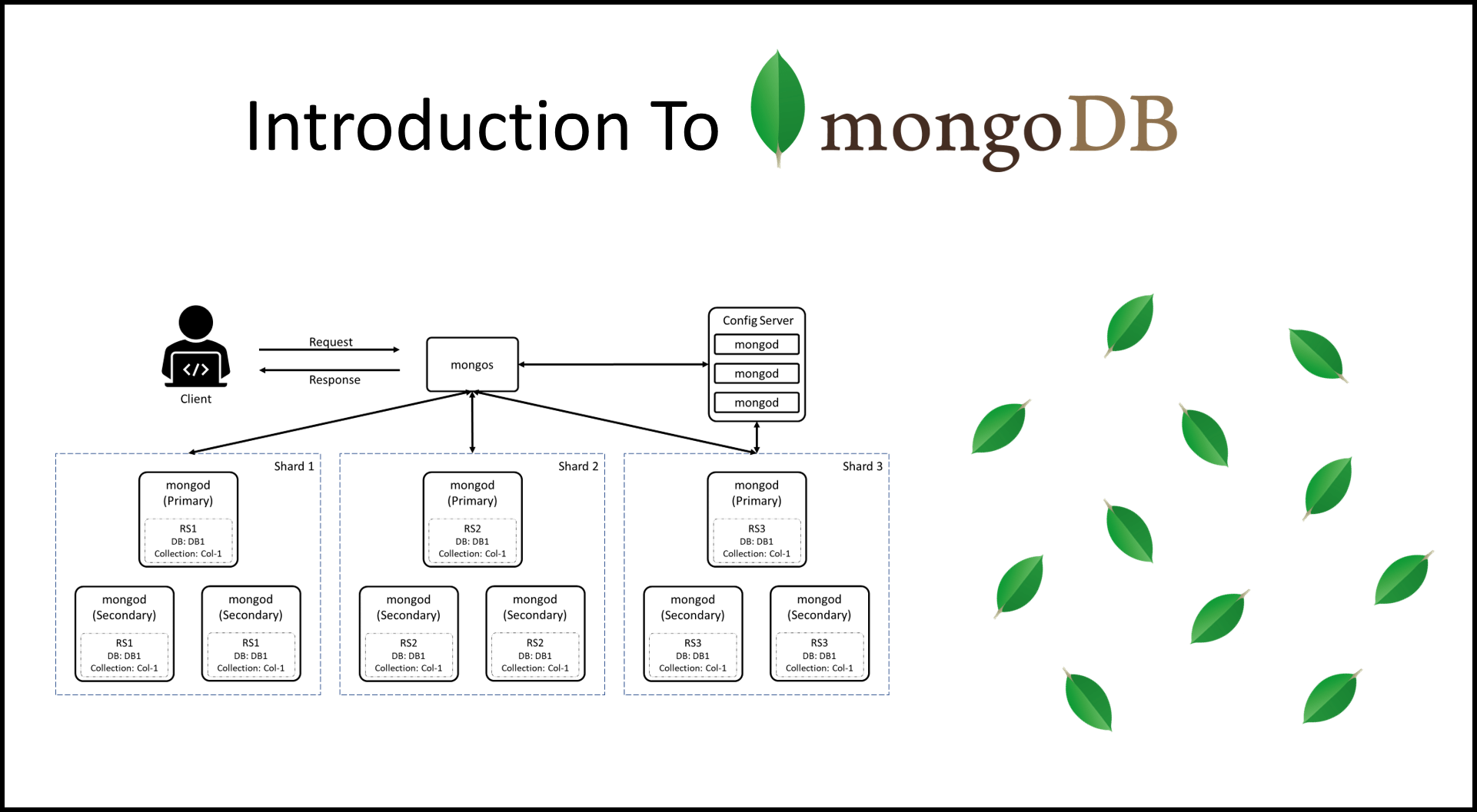 Mongodb Png Images (green, gray)