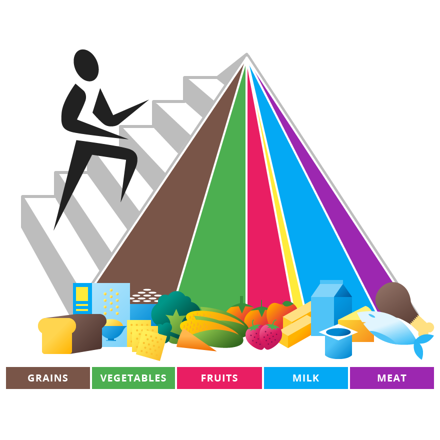 Food Pyramid Png Hd Isolated (greenish blue, salmon, white, gray, silver)