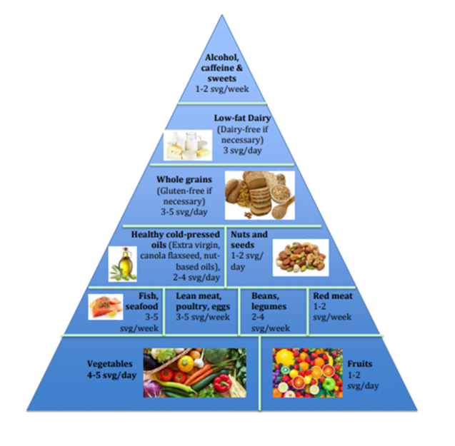 Food Pyramid Png Hd (teal, black, gray, silver)