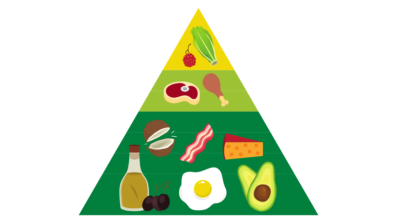 Food Pyramid Png Image (black, white, olive, green)