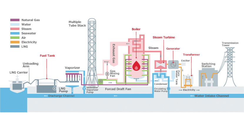 Power Plant Png Clipart (lavender, gray, silver)