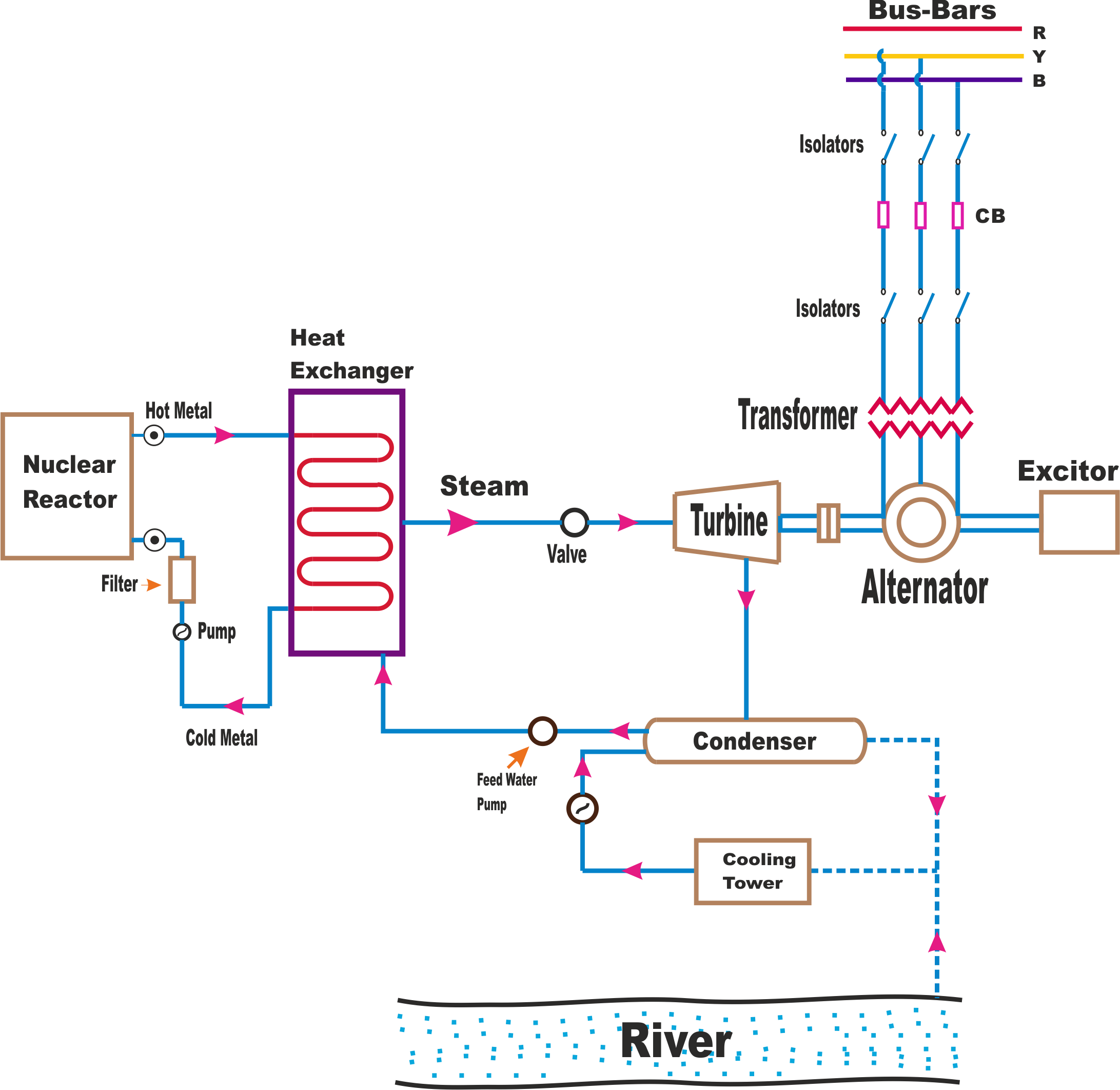 Power Plant Png Image Hd (beige, lavender, white)