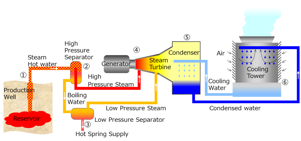 Power Plant Png Picture (chocolate, maroon, black, lavender, red)