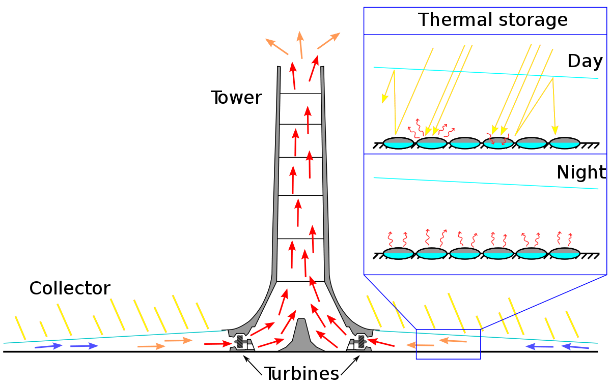 Power Station Chimneys Png Picture (black)