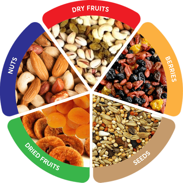 Dry Fruit Food Png Clipart (indigo, gray, orange, red, salmon)