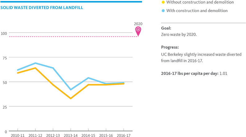 Statistics Png File (black, teal)