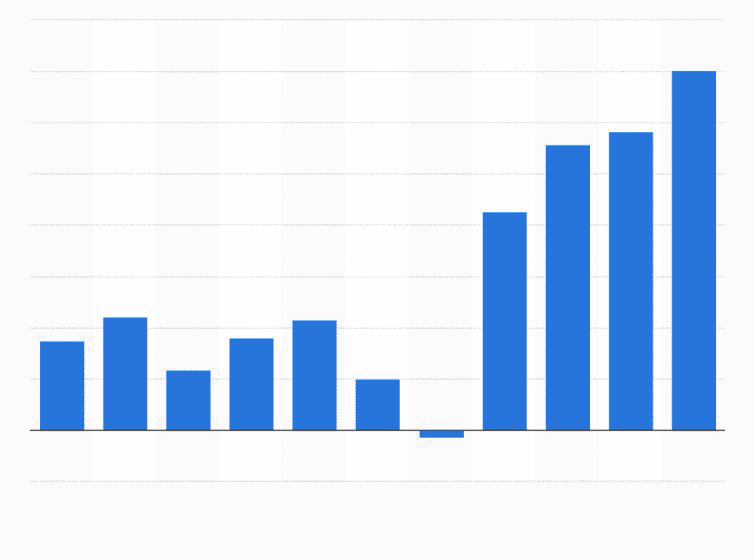 Statistics Png Image (teal, lavender, white)