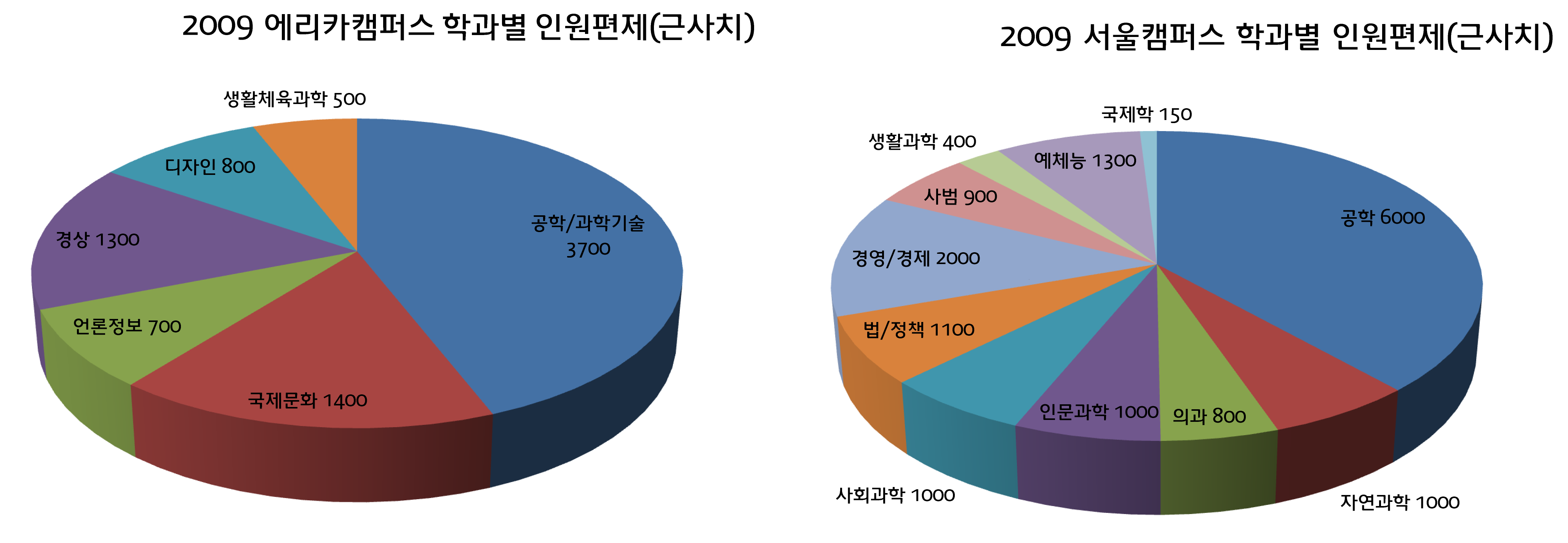 Statistics Png Images Hd (chocolate, black, gray)