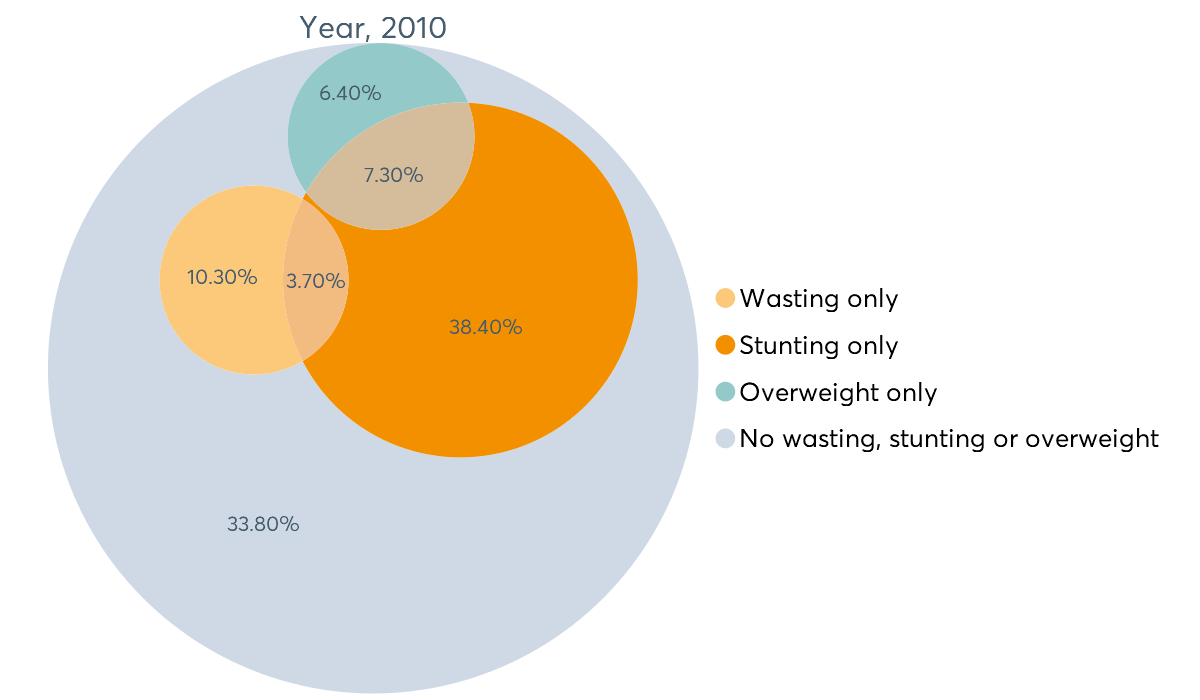 Statistics Vector Png Image Hd (orange, black, lavender, silver, salmon)