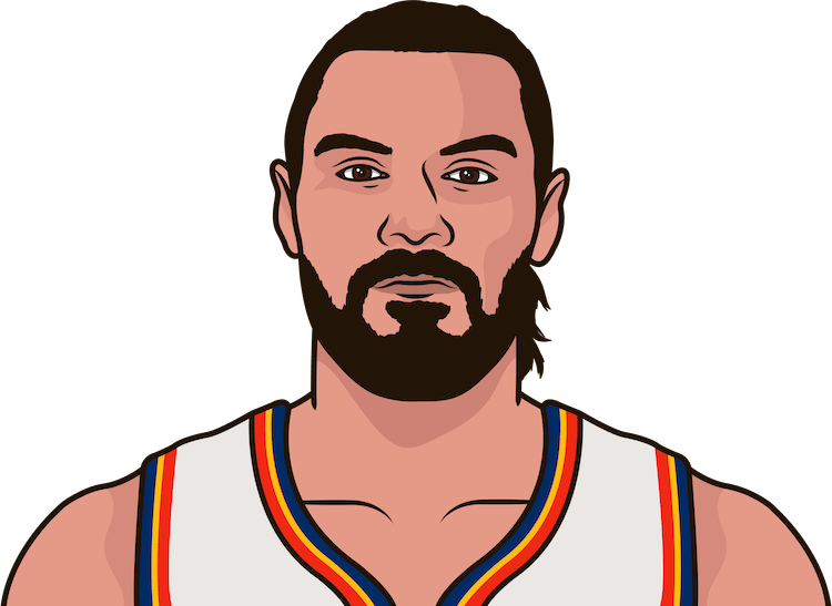 Steven Adams Png Pic (black, gray, beige, salmon)