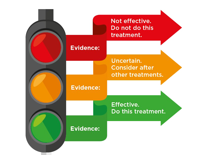 Stop Light Png Photo (red, gray, green, white, orange)