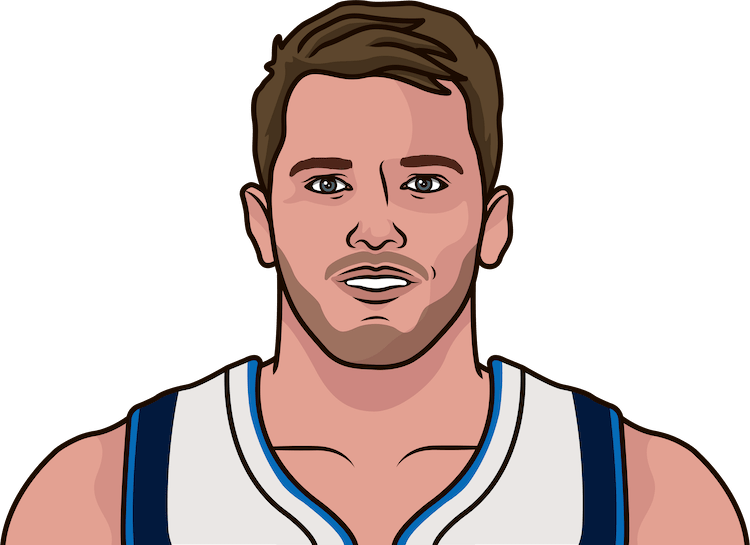 Luka Doncic Dallas Mavericks Png (beige, gray, black, salmon)