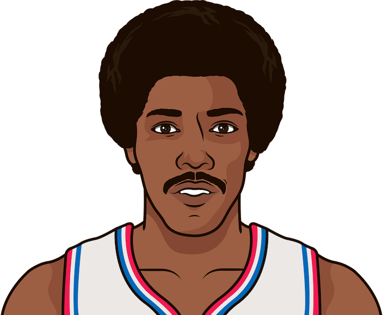 Julius Erving Png (gray, olive, chocolate, beige, black)