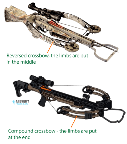 Multiple Crossbow (gray)